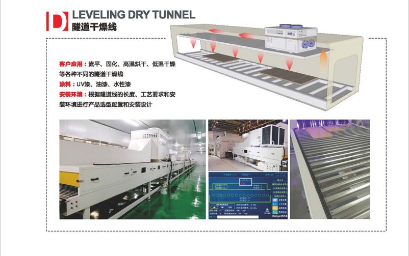 涂裝智能干燥(圖10) 涂裝智能干燥(圖10)