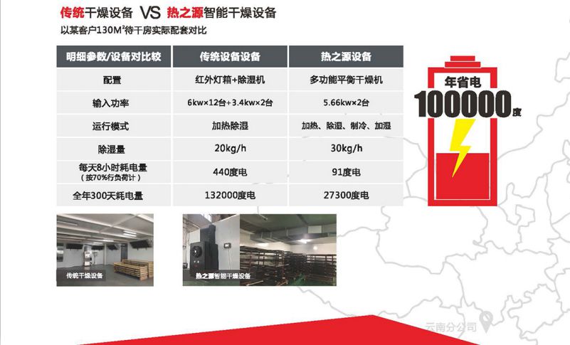 涂裝智能干燥(圖6) 涂裝智能干燥(圖6)