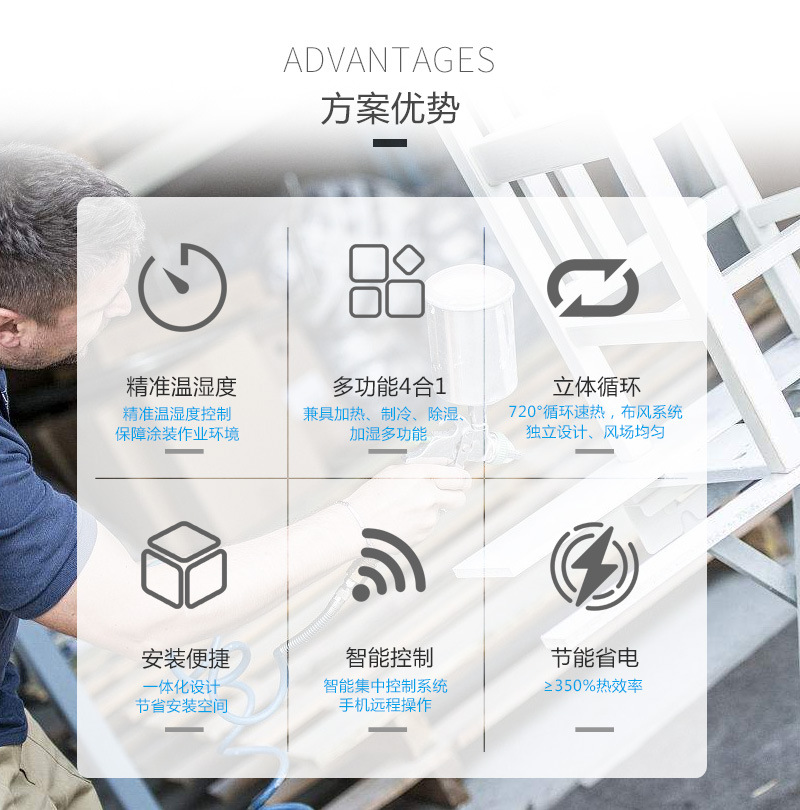 熱之源水性漆烘干設(shè)備_涂裝干燥設(shè)備(圖6)
