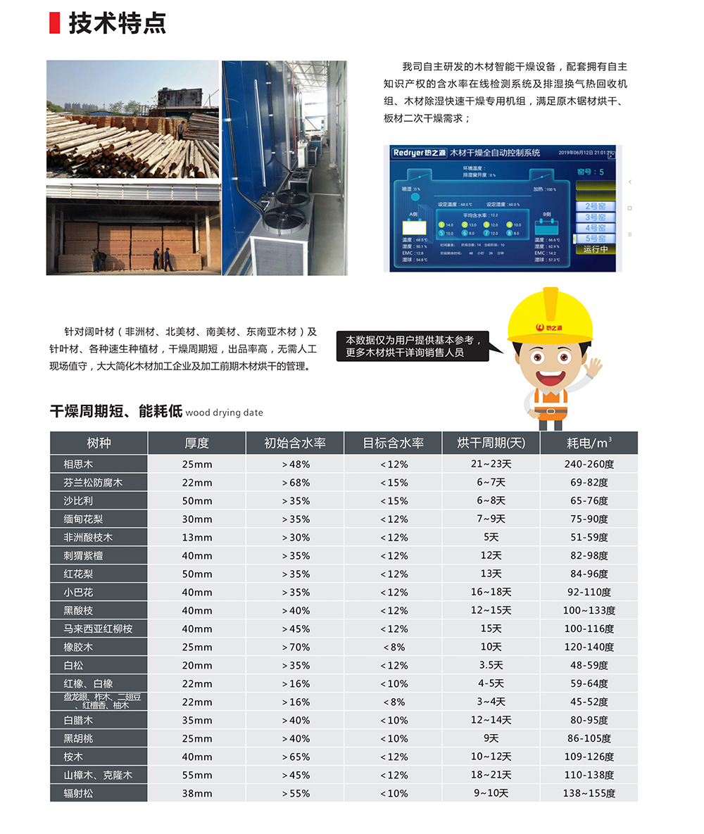 熱之源木材智能干燥技術(shù)特點